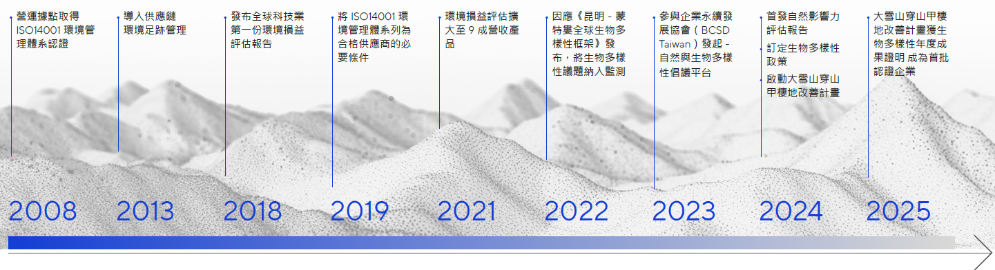 華碩環境管理里程碑