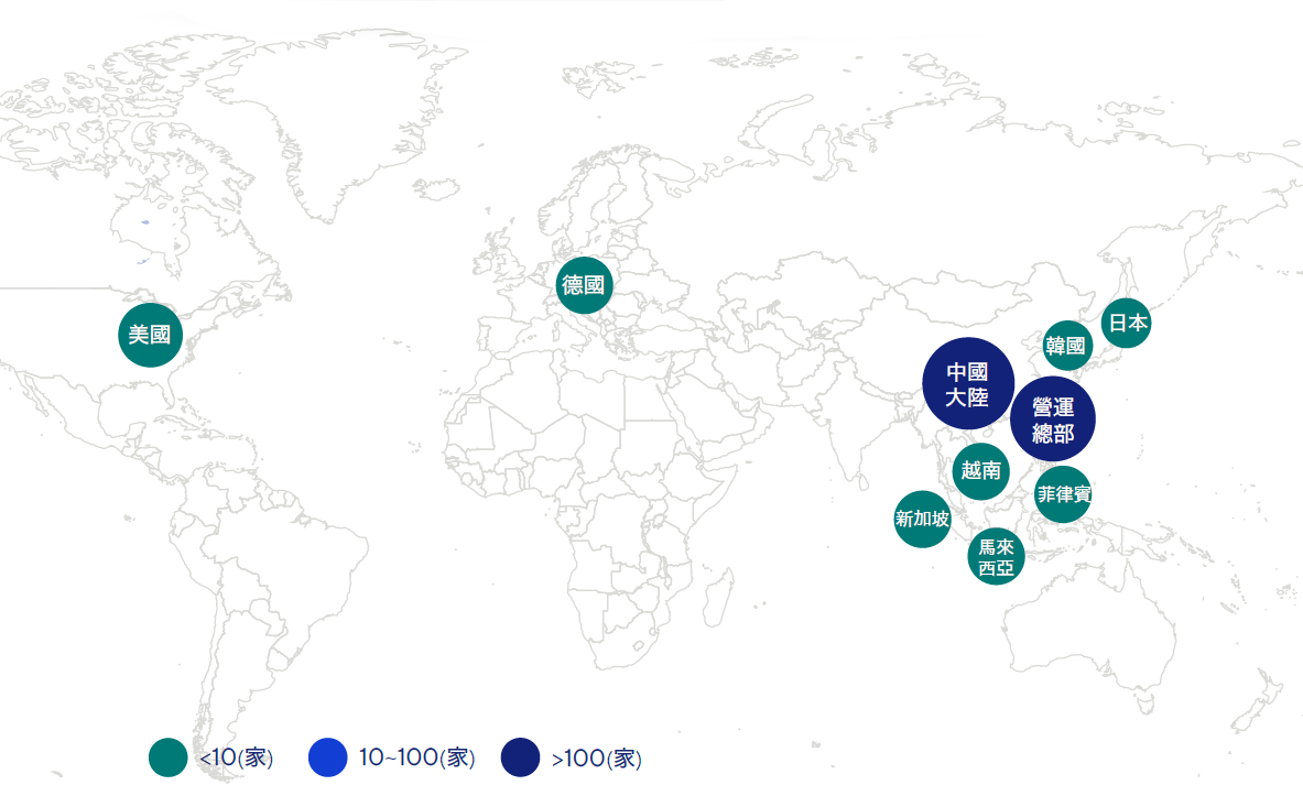 Supplier Distribution